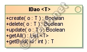 IDao2